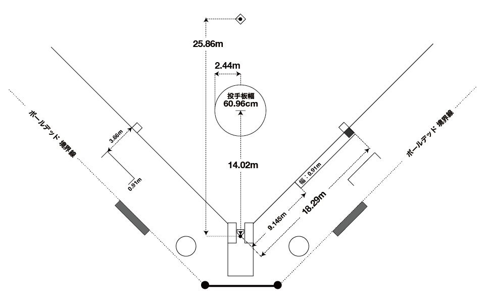 Ksl 小菅ソフトボールリーグ Ksl Official Rules